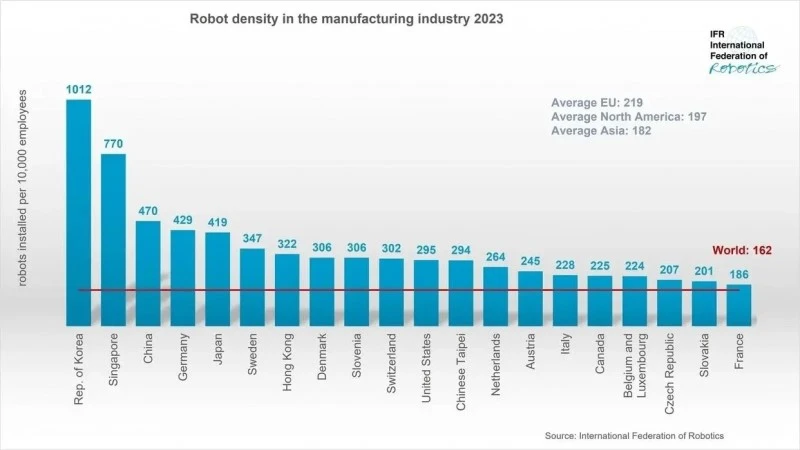 automation robot automation robot